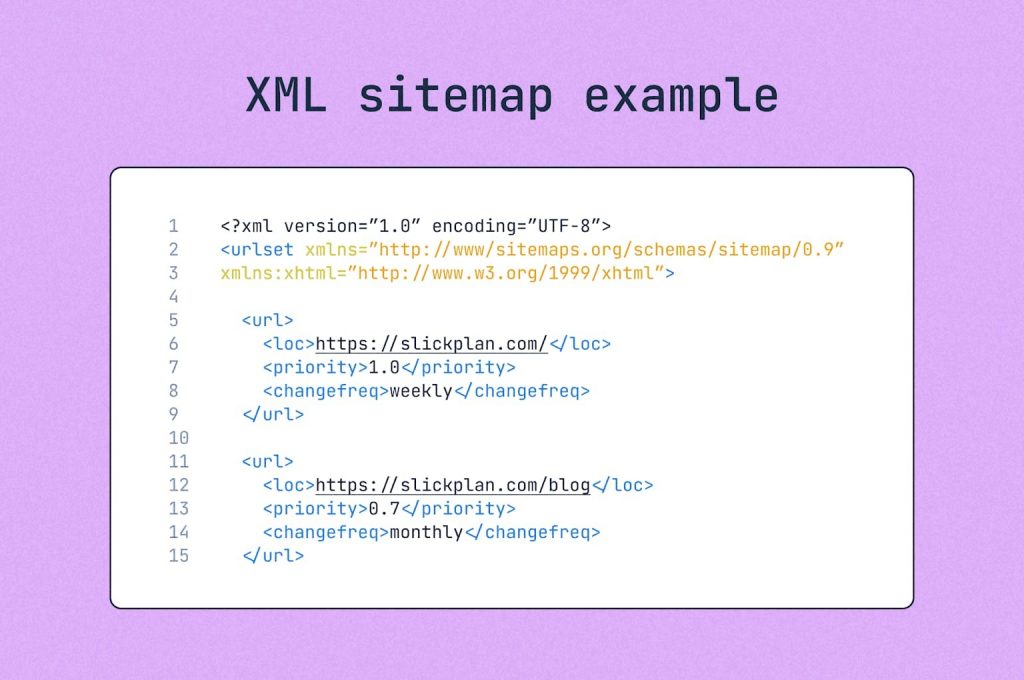 XML sitemap example showing urlset loc changefreq priority tags for better Google indexing