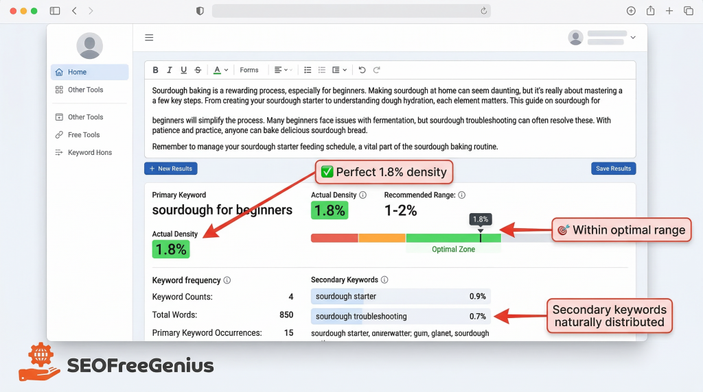 SEOFreeGenius keyword density checker dashboard showing perfect 1.8 percent keyword density, optimal range meter, and secondary keywords distribution for sourdough for beginners